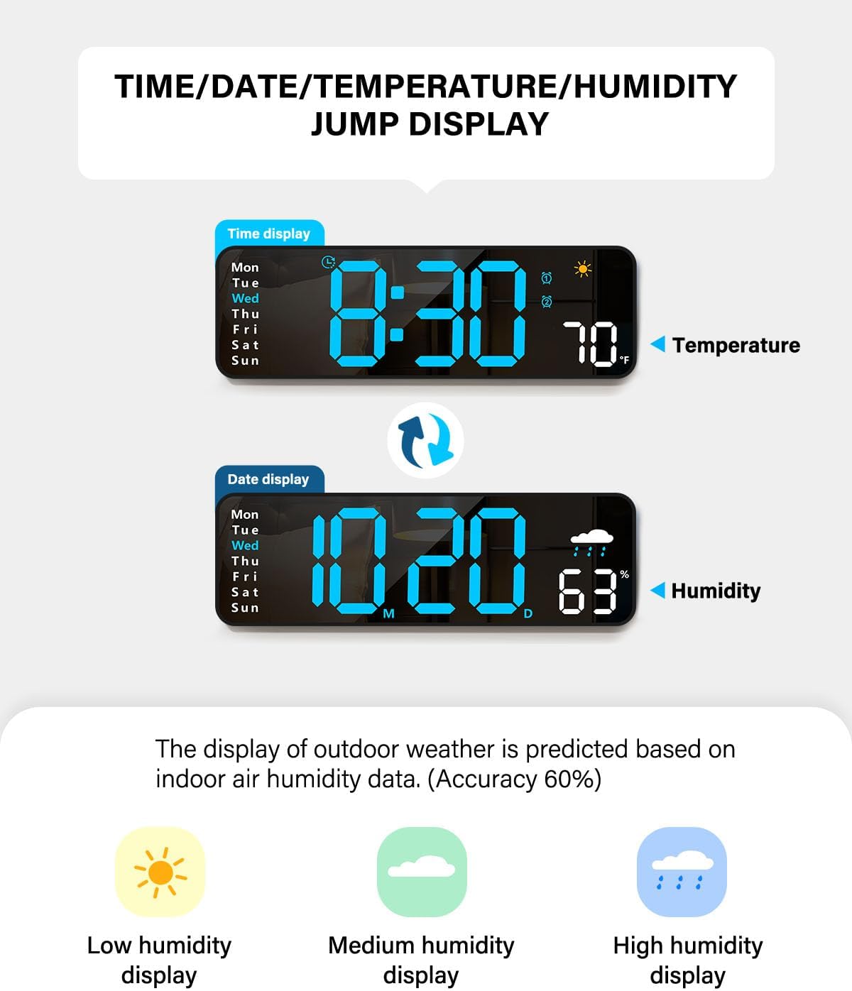 Digital Wall Clock, Digital Clock Large Display with Remote Control, Corded LED Alarm Clocks with Date, Week, Temp, Humidity, Auto DST, Countdown, Multifunctional Alarm Clock for Living Room Bedroom Classroom Office Home Goods Digital Clock Decor (Blue)