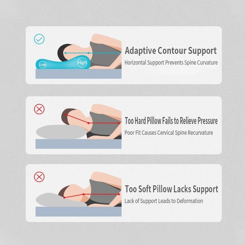 Memory Cotton Wave Pillow Neck Support, Comfortable Sleep, Odorless Ergonomic Memory Foam, Suitable for Side, Back, and Stomach Sleeper