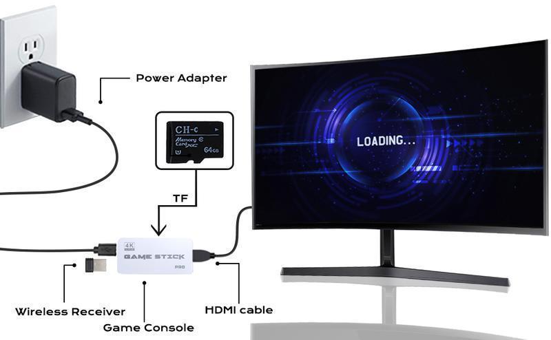 2026 Upgraded Summerwins M15 Classic Video Game Console - Wireless Button-Equipped Controller, HDMI Cable & Stick Included, Family Fun Device for TV/Monitor