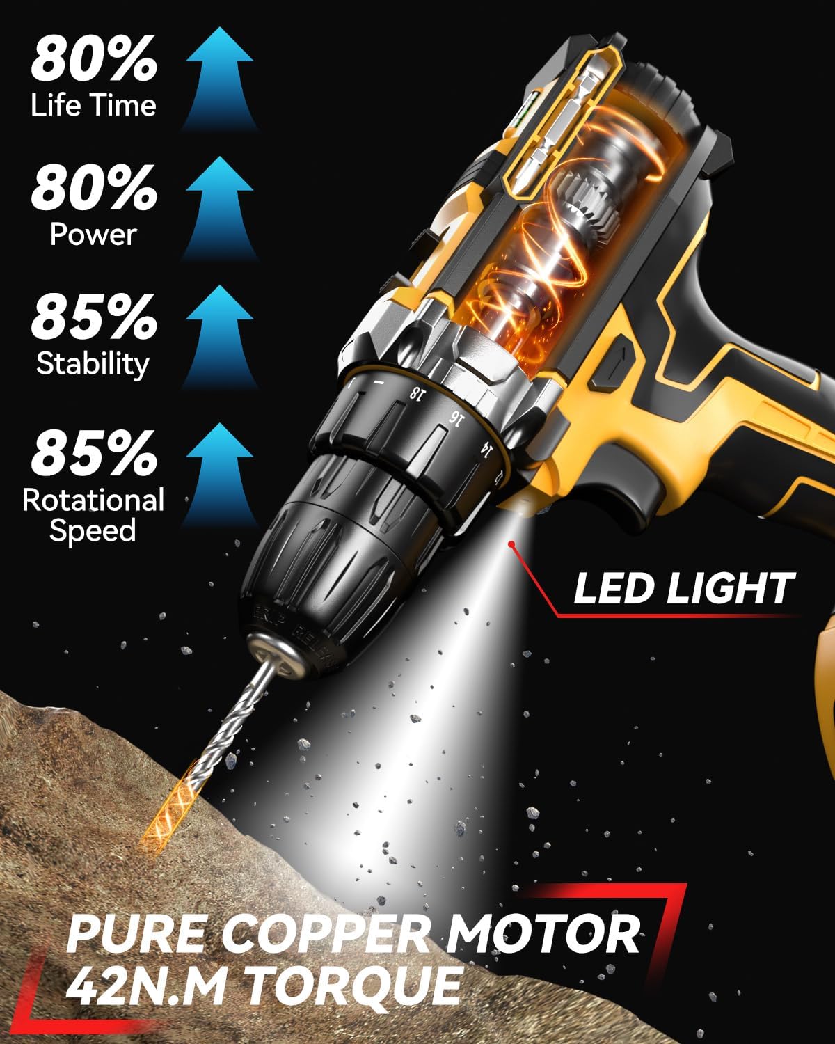 Cordless Drill Tool Set  21V Electric Power Drill with 2.0AhLithium-ion Battery and Charger–USB/Type-C Rechargeable, Portable, All-in-One DIY & Home Toolbox Kit,Blackfriday,Christmas Gift