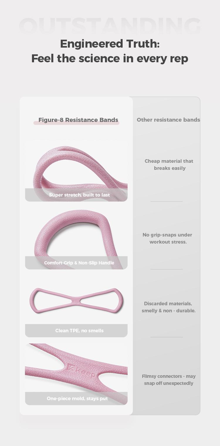 Keep Resistance Bands Figure 8 Exercise Bands for Women 8 Shaped TPE Material for Arms Chest Expander Yoga Gym Fitness Muscle Training SummerVibes Keep Resistance Bands Figure 8 Exercise Bands for Women 8 Shaped TPE Material for Arms Chest Expander Yoga Gym Fitness Muscle Training SummerVibes