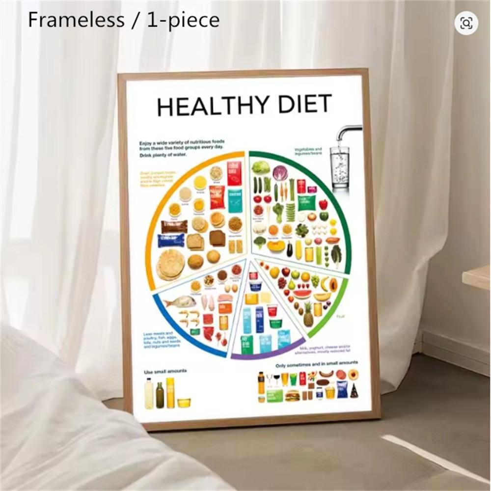 1pc Unframed Nutritious Food Vitamin Chart Minerals Canvas Poster Educational Vegetables Wall Art Pictures for Kitchen Dining Room Decor (9 different styles to choose from)