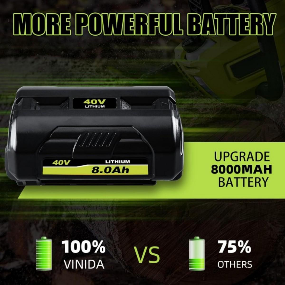 2Pack OP4040 8.0Ah 40V Lithium Replacement for Ryobi 40 Volt Battery OP40401 OP40602 OP4026 OP40501 OP40261 Compatible with Ryobi Battery 40V Cordless Power Tools