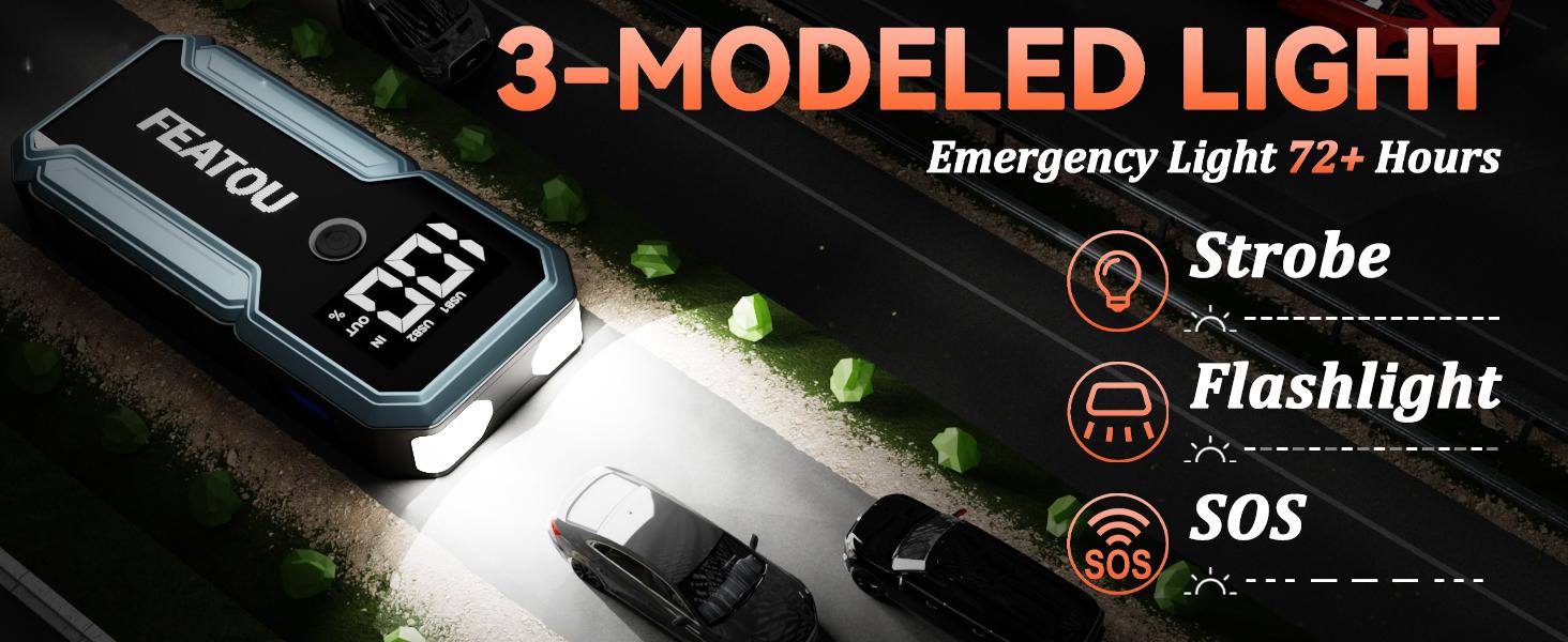 12000mAh Car Battery Jump Starter，start your car with car emergency power starter, which can also charge your phone，There are also three modes of LED lights Outdoorfun Automotive Vehicle