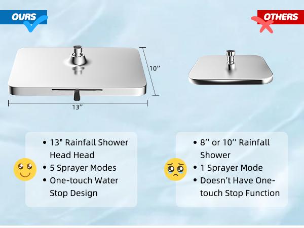 Hibbent Upgraded  5-spray 13'' Shower Head for Easy Reach, High Pressure Rainfall Showerhead Combo with 10-mode Handheld Spray, cUPC Certified ,12'' Extension Arm, 4-way Diverter, 71'' Hose, Showerhead Holder, Chrome
