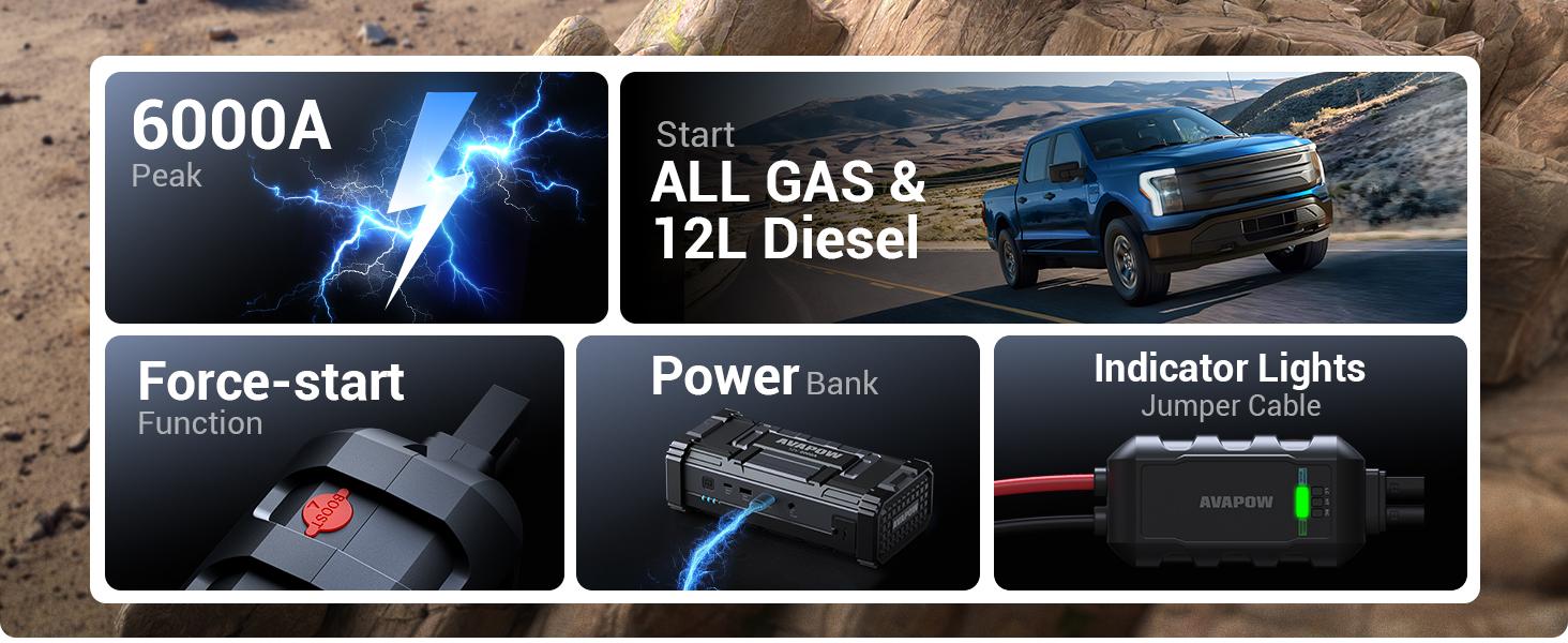 6000A Jump Starter,24000mAh Car Battery Jump Starter with LED Display,All Gas or Upto 12L Diesel,12V Jump Pack with Battery Booster with Built-in LED Light,dealsforyoudays