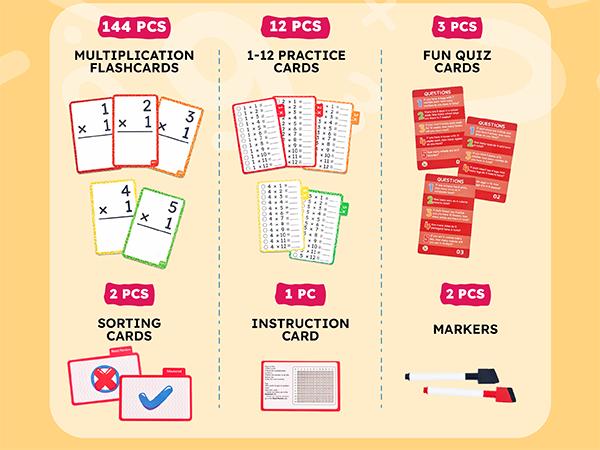 JoyCat Math Flash Cards Set of 4- Multiplication, Division, Addition and Subtraction Flash Cards for Kids 1st 2nd 3rd 4th 5th Grade, Homeschool Supply