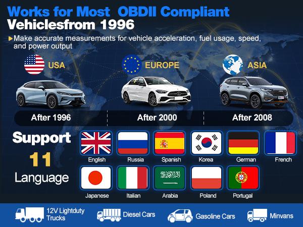 XTOOL AD20 Pro Smart OBD2 Scanner AI-Assisted Diagnosis for Check Engine Light & All Systems Oil/Battery Service Performance & Smog Ready Free Updates XTOOL AD20 Pro Smart OBD2 Scanner AI-Assisted Diagnosis for Check Engine Light & All Systems Oil/Battery Service Performance & Smog Ready Free Updates