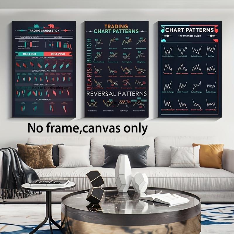 3pcs Unframed Trading Chart Posters - Candlestick Patterns, Bullish and Bearish Indicators, Turning Point Patterns, Traders, Investors, Home and Office Decor, Indoor Use, Modern Wall Painting | Technical Analysis Art ，Canvas Poster, Wall Painting Decorati