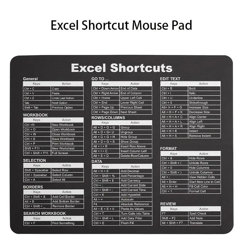 66 Excel Shortcut Commands Cheat Sheet Mouse Pad - Non-Slip Rubber, Waterproof PC/Laptop Desk Mat, Professional Work Hack for Graphic Designers, Gaming & Corporate Gift for Coworkers