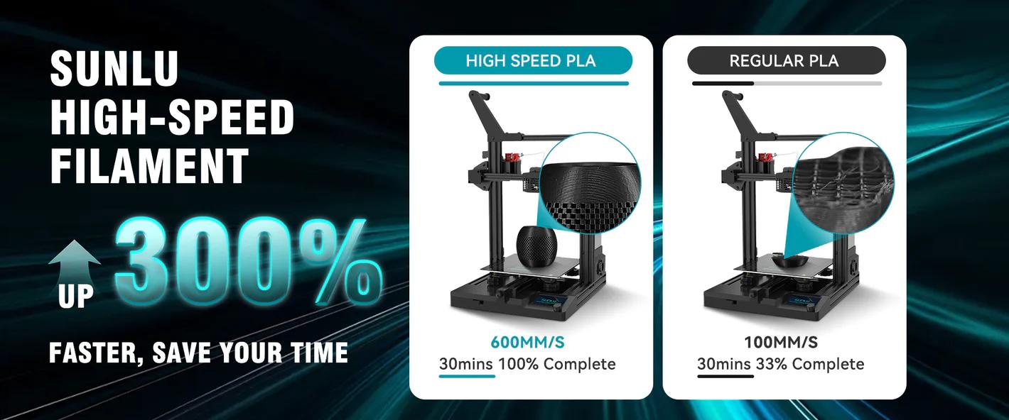 SUNLU High Speed PLA Filament 1.75mm, 30mm/s - 600mm/s Print Range,Designed for Fast Printing, Neatly Wound, Dimensional Accuracy +/- 0.02mm, 1KG Black