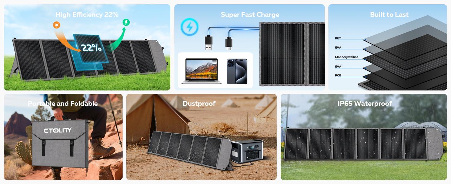 【Labor Day's Deal】CTOLITY SP200 Foldable 200W Solar Panel 18V USB Charger with XT60 PWM 12V PD 45W Fast Charging for Outdoor Camping RV Power Station Waterproof & Dustproof