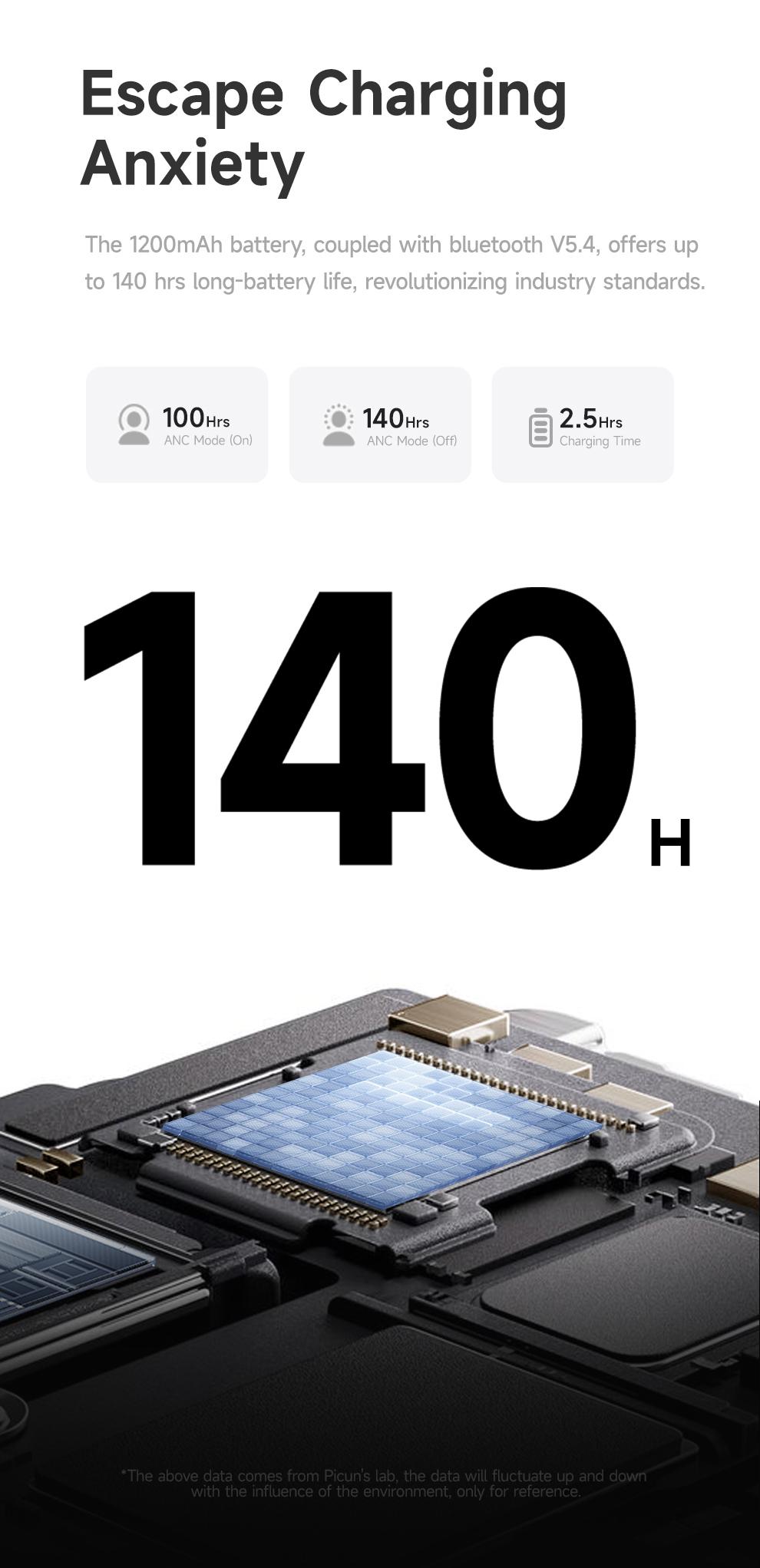 Picun F8 Pro Hybrid Active Noise Cancelling Headphones with Multiple Modes, Wireless Over-Ear Bluetooth Headphones, 140H Playtime, Customizable Sound, Head Tracking, USB-C Charge, Travel, Office, Gray