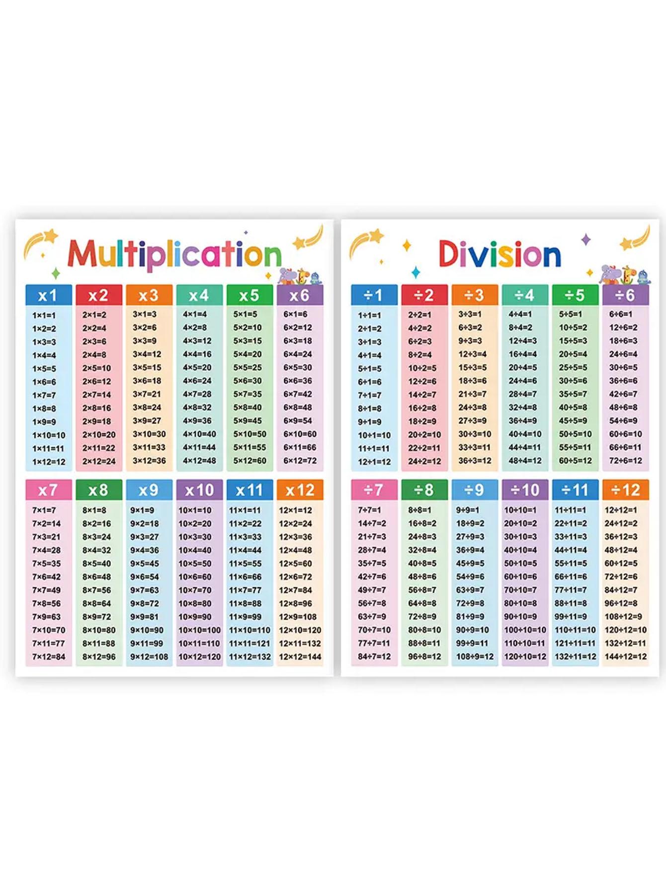 2 A3 Multiplication & Division Math Charts Posters, Color-Coded Tables, Daily Practice, Classroom Wall Decor, Kids Learning Tools, Mathematics