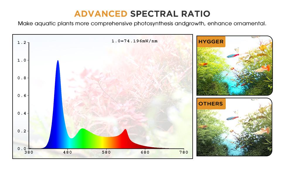 hygger LED Aquarium Light for Plants, Full Spectrum Fish Tank Light with Timer Auto On/Off, 24/7 Lighting with Multi-Color, Adjustable Brightness, External Controller, for Freshwater