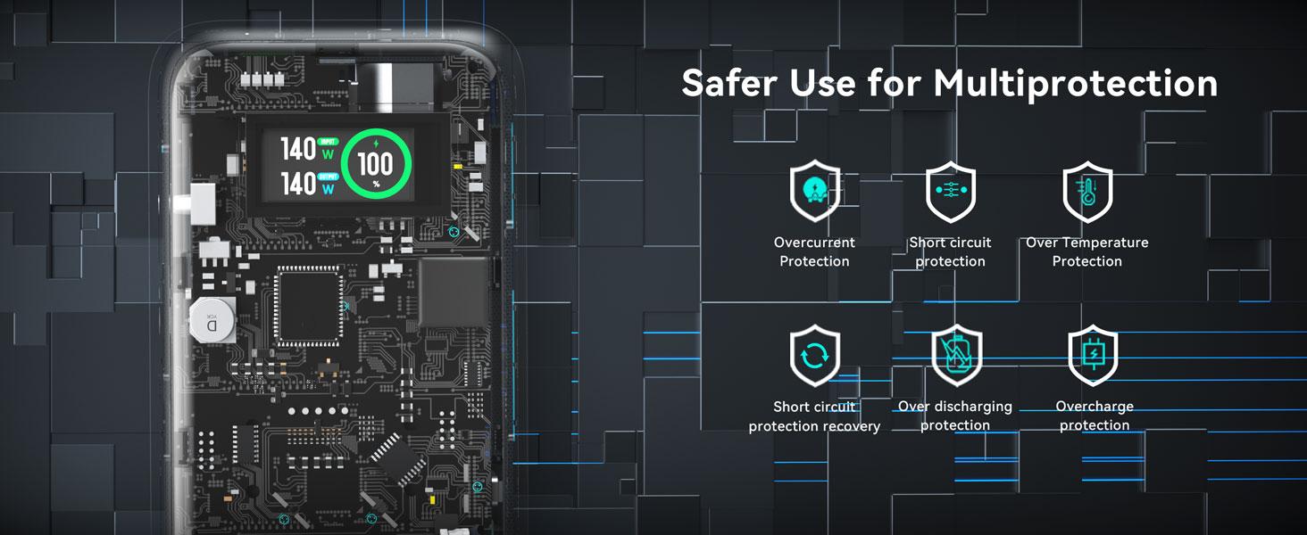 MOKiN Fast Charging Power Bank For Laptop | 24000mAh 140W Type-c USB ports