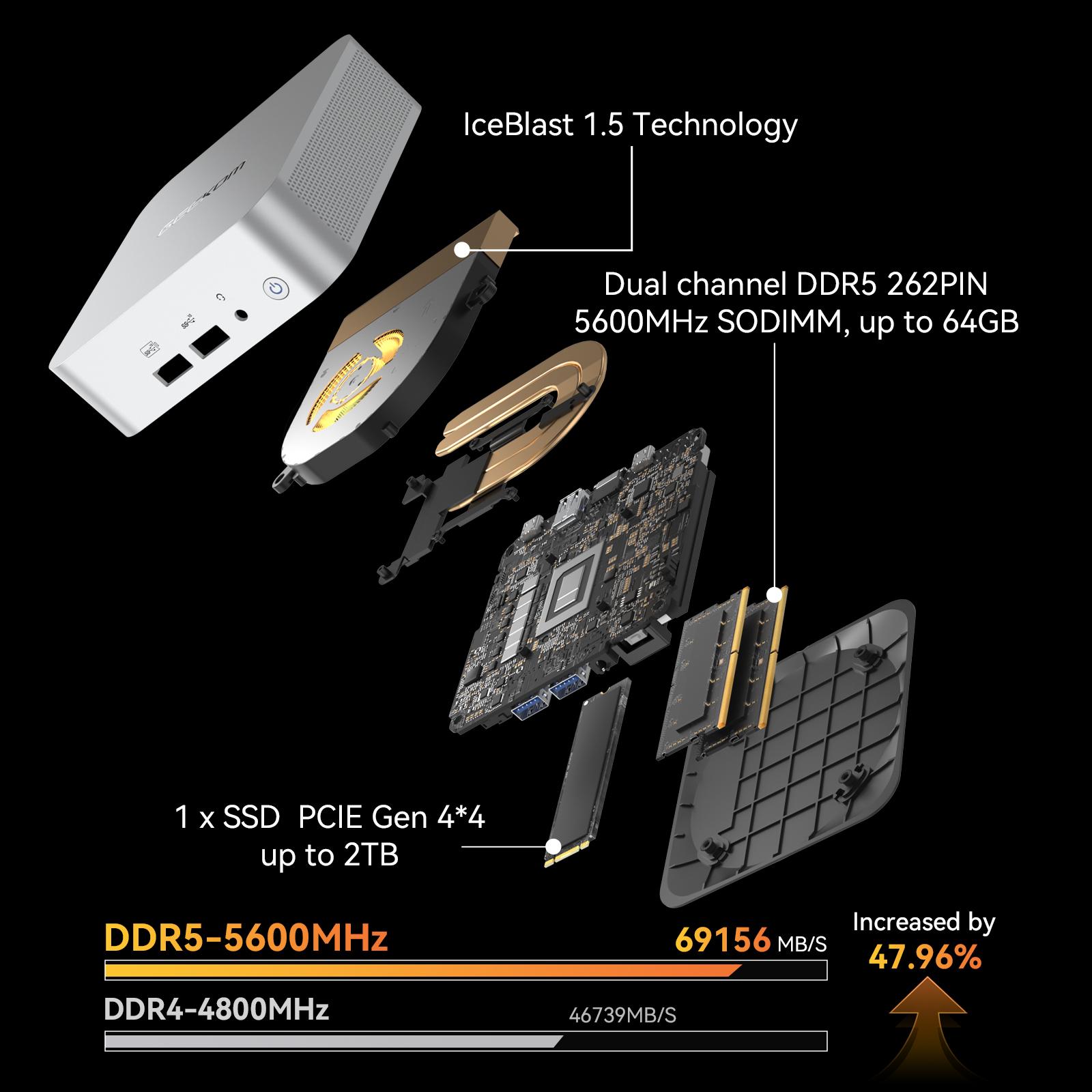 GEEKOM A8 MiniPC Ryzen 7 8745HS Cpu + Radeon 780M  16GB DDR5, 1TB NVMe SSD | 8K UHD, USB4, 2.5G LAN, 4 Displays | WiFi 6E, BT5.2 | Windows 11 Pro Mini Desktop Computer for Business, Home Office & Family