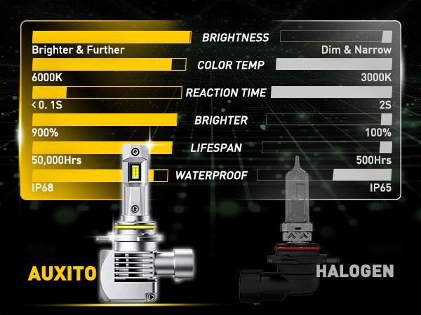 AUXITO 9012 HIR2 Bulbs, 30000LM High Bright 6000K Cool White, CanBus Ready Driving Light with 16000RPM Cooling Fan, Plug-N-Play Halogen Raplacement for 9012 HIR2 Fog Light, Pack of 2