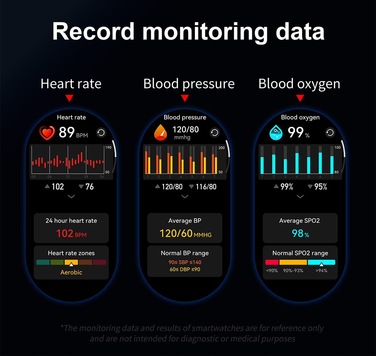 High-looking smart watch, 1.53-inch touch screen wireless calling, over 100 sports modes and watch faces, AI voice assistant, compatible with Android and iPhone, fitness watch wearable device, Milan stainless steel strap waterproof watch.