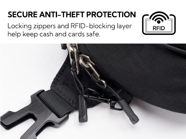 WATERFLY Lightweight Small Fanny Pack: 1.5L Mini  Crossbody Waist  Hip Bag with RFID Blocking, Anti-Theft & Water Resistant Pouch for Women Men Travel Hiking  Walking EDC