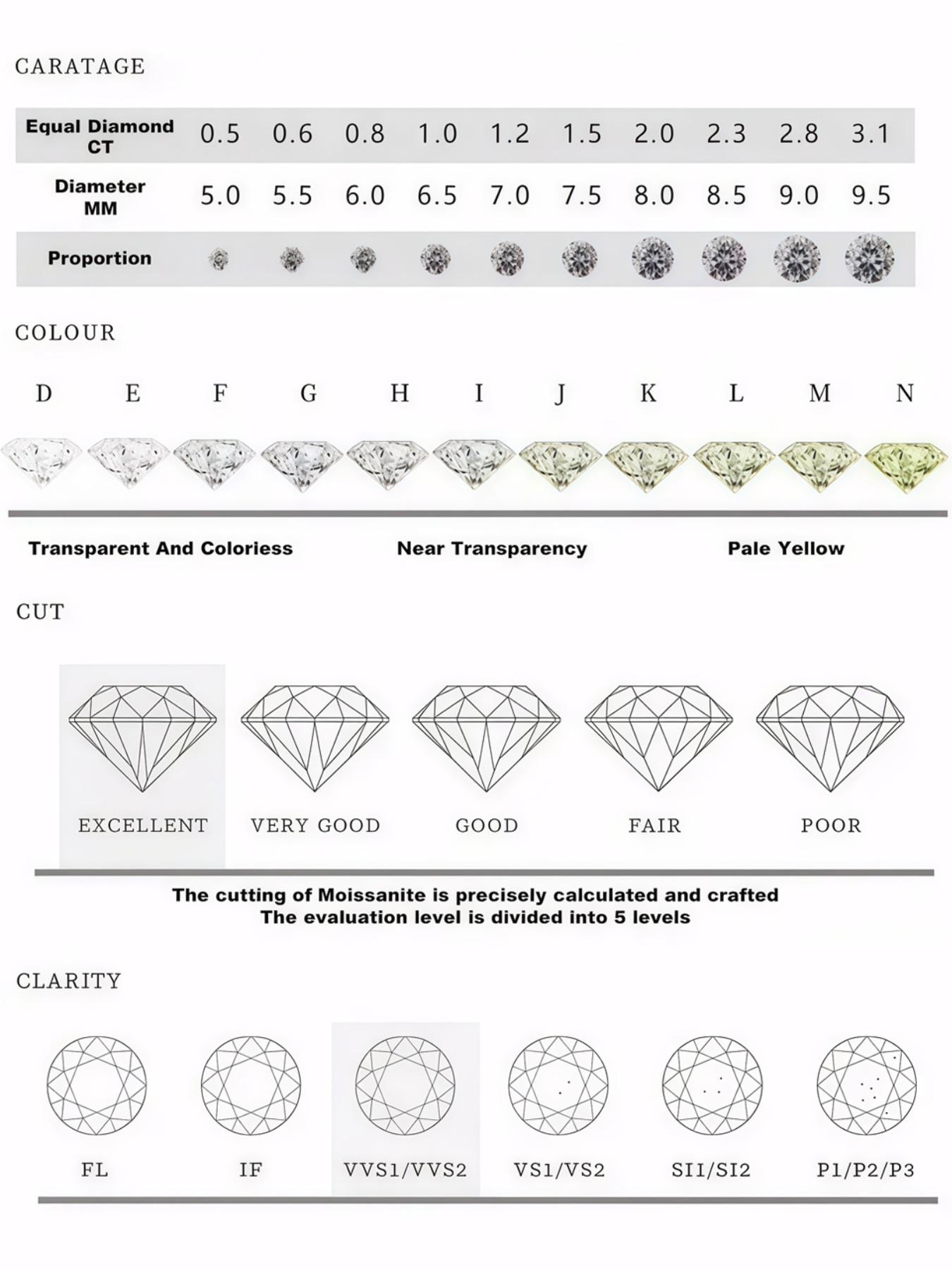 1 Carat Moissanite Pendant Necklace, S925 Silver, Couples Fashion Jewelry, Perfect for Dates, Parties, Gifts for All Occasions