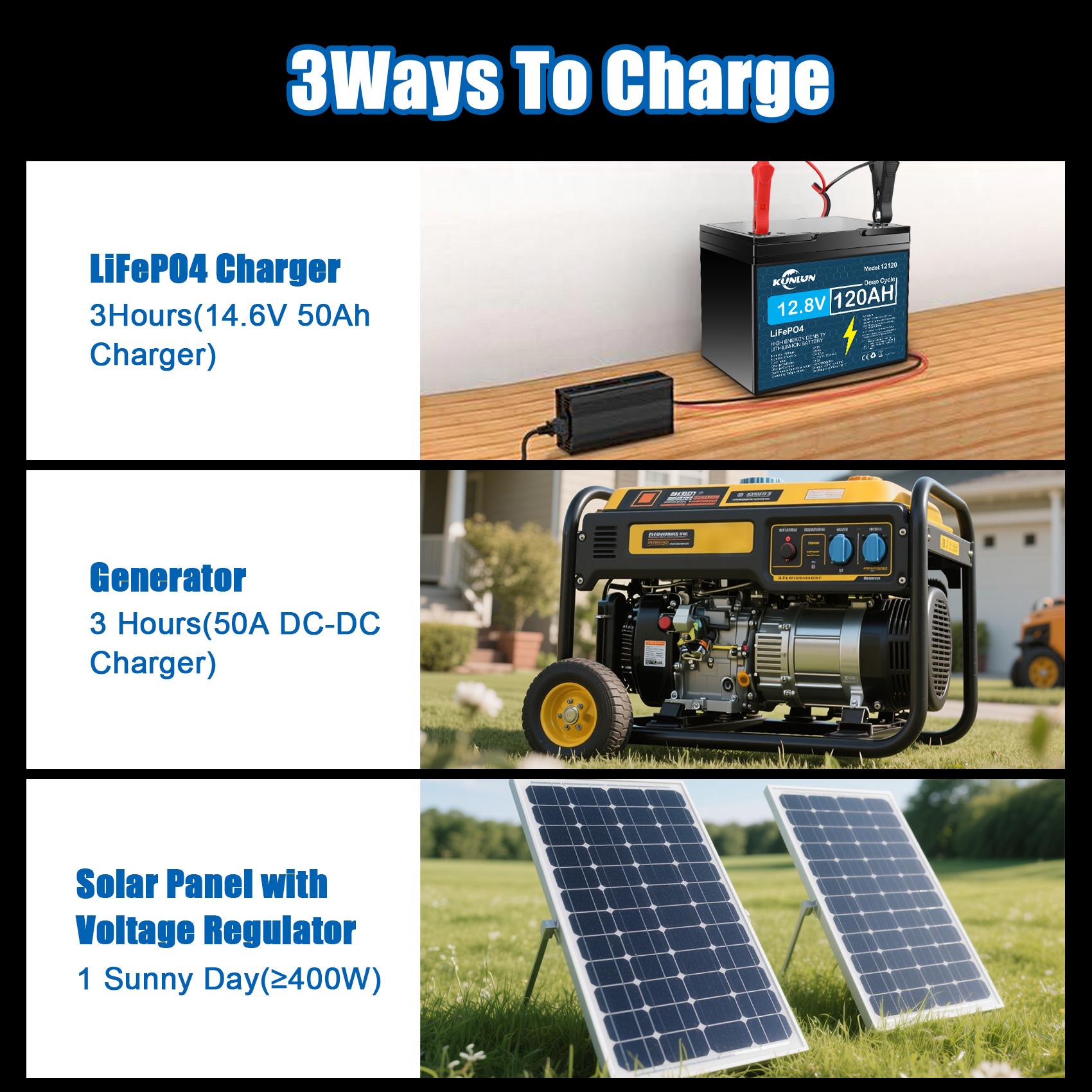 KUNLUN 12V 120Ah LiFePO4 Lithium Battery, 12.8V 1536Wh Built-in 100A Smart BMS Protection, 5000+ Deep Cycles, Rechargeable Off-Grid Systems, Solar, Camping, RVs, Trolling Motors, Fish Finder, UPS, Scooters, Golf Carts.etc