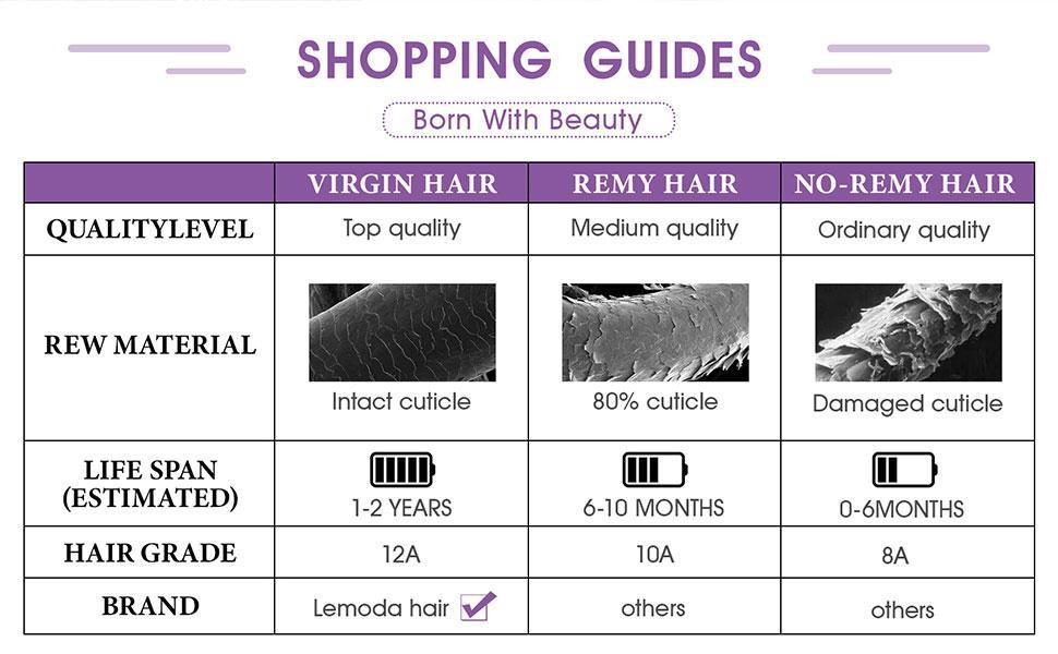 Lemoda Full 13x6 Lace Frontal Virgin Human Hair Wigs 15A Loose Deep Full 13x6 HD Transparent Lace Front Wigs 200% Brazilian Pre Plucked With Baby Hair Lemoda Full 13x6 Lace Frontal Virgin Human Hair Wigs 15A Loose Deep Full 13x6 HD Transparent Lace Front Wigs 200% Brazilian Pre Plucked With Baby Hair