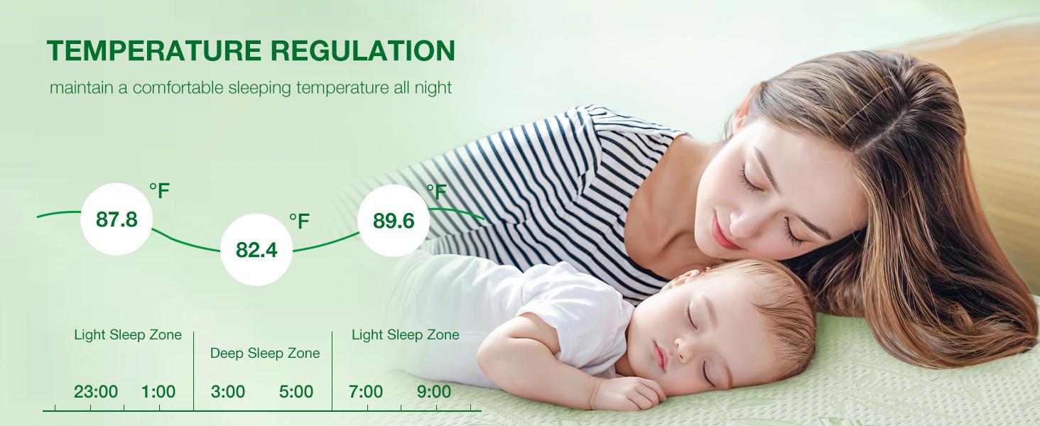 Sonoro Kate No-Sweat Waterproof Mattress Protector - Bamboo Cooling, Skin-Friendly & Machine Washable (Fits 6-18" Deep Pocket)"