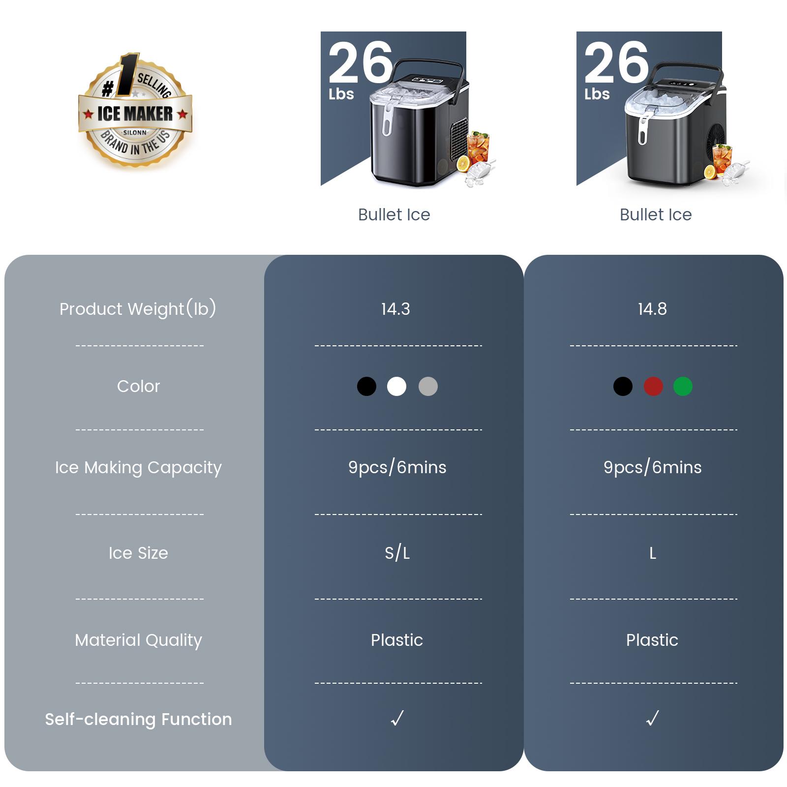 COWSAR Bullet Ice Maker Countertop with Self-Cleaning, Staninless Steel or ABS Plastic, 26.5lbs/24Hrs, 6 Mins/9 Pcs Bullet Ice, Portable Ice Maker for Kitchen/Home/Office/Party/RV
