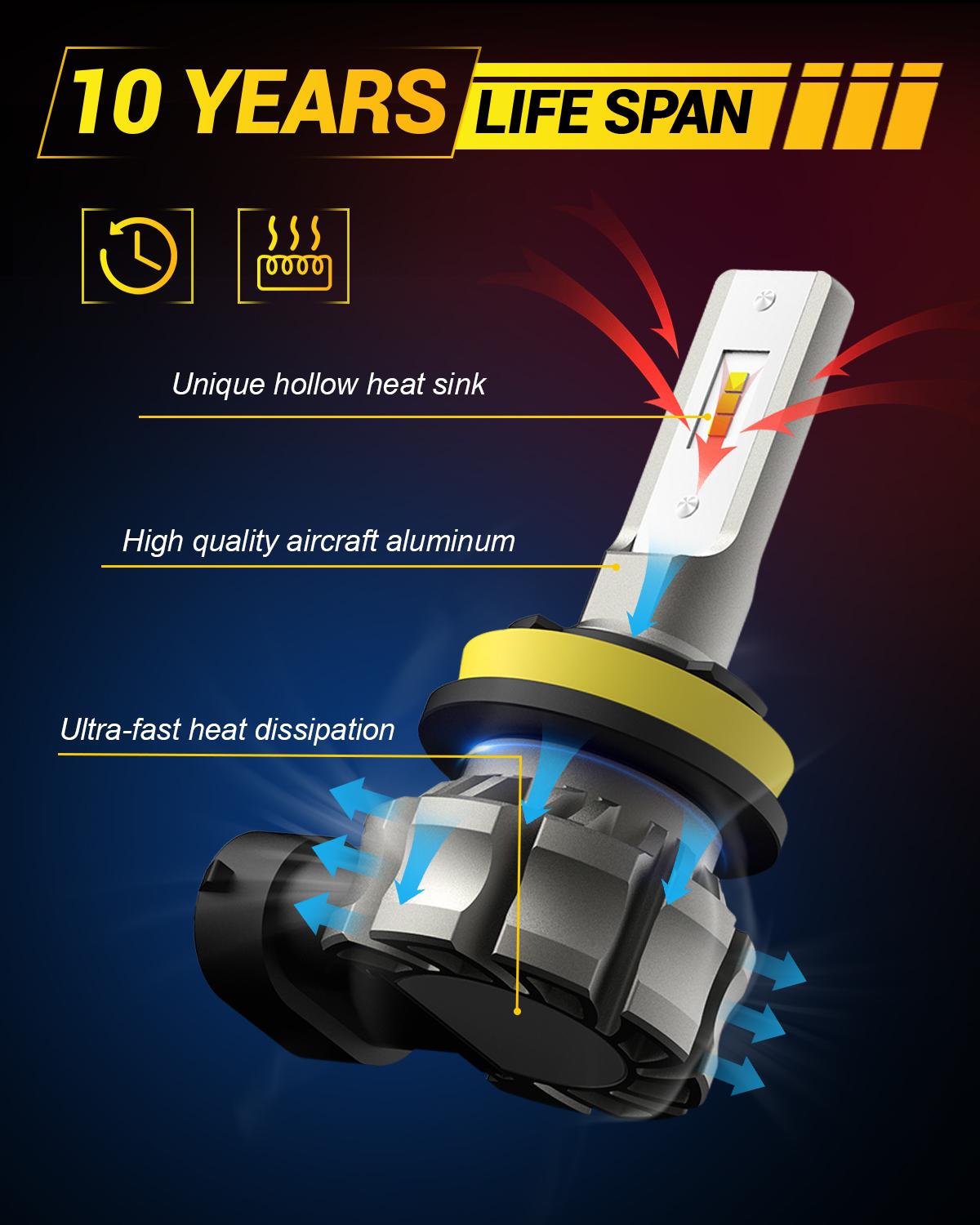 AUXITO 9145 H10 LED Fog Light Bulbs, 6000 Lumens 6500K Cool White Light/3000K Amber Yellow Light, 300% Brightness H10 9140 9045 9040 Led Fog Lights, CSP LED Chips, DRL Replacement for Cars, Pack of 2