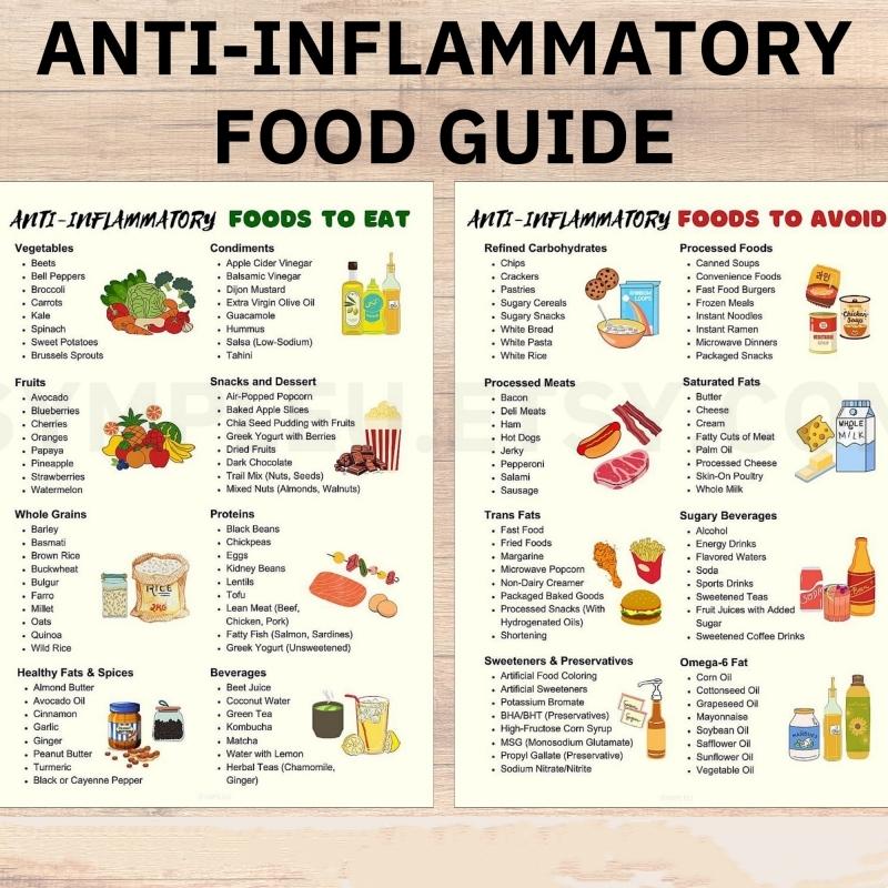 Anti-Inflammatory Diet Poster Set, Food Guide for Fitness & Chronic Disease Management, Kitchen Decor, Health Nutrition Chart
