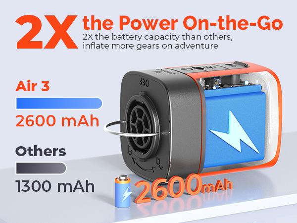 Portable Mini Air Pump for Air Mattress & Pool Floats, Fast Inflate & Deflate Camping Pump with LED Light, Rechargeable Travel Pump ETENWOLF AIR3 Inflatable Sleeping Bag Air Bed Airbeds tiktokshopspringglowup,summervibes,summerwins