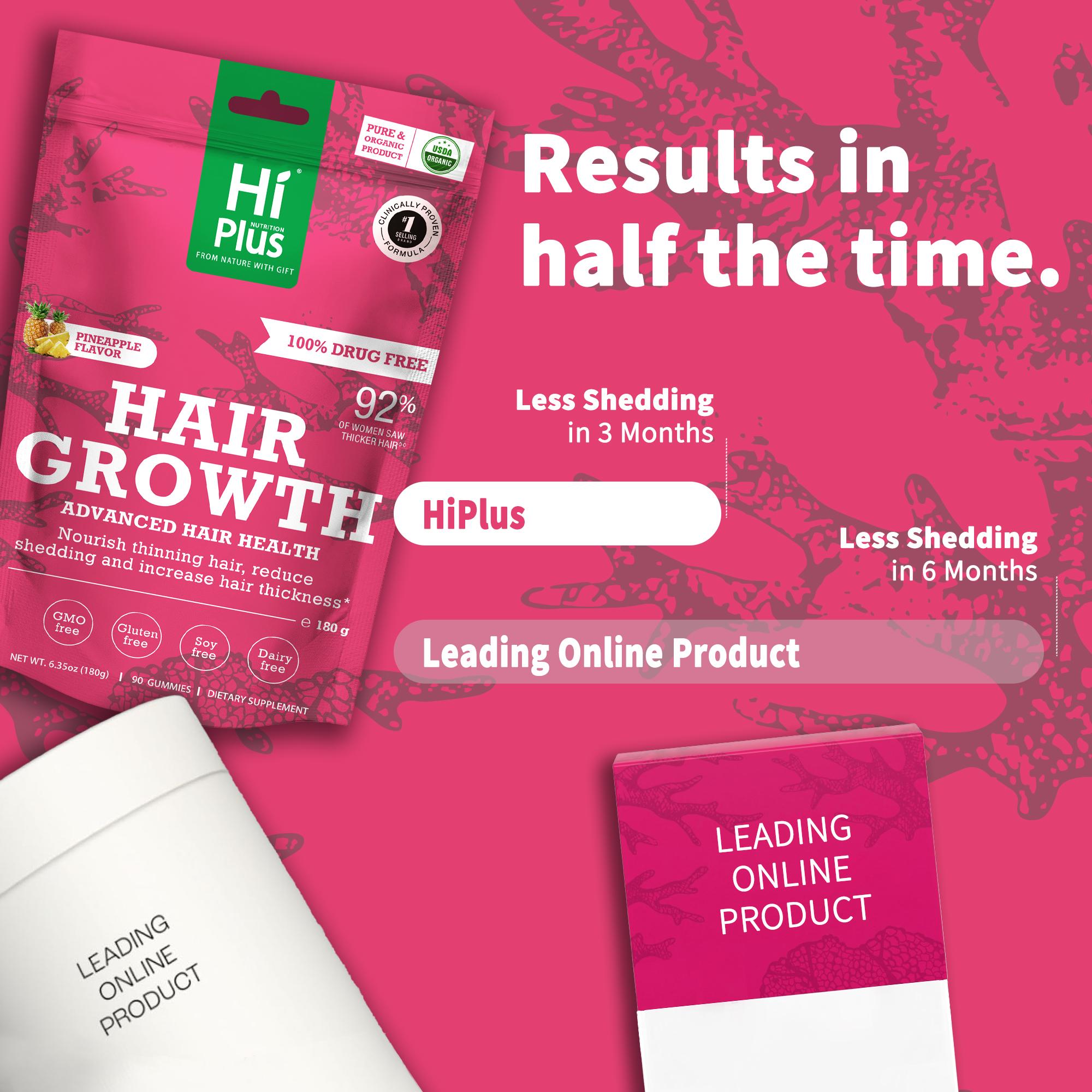 HiPlus Hair Growth Accelerator – Beauty Vitamin Healthcare–For Thicker,Nourishes Thinning&Loss,With Proprietary Collagen Complex, Biotin, Clinically Proven for Visibly Thicker Hair and Scalp Coverage,Dermatologist Recommended 45-Day Supply