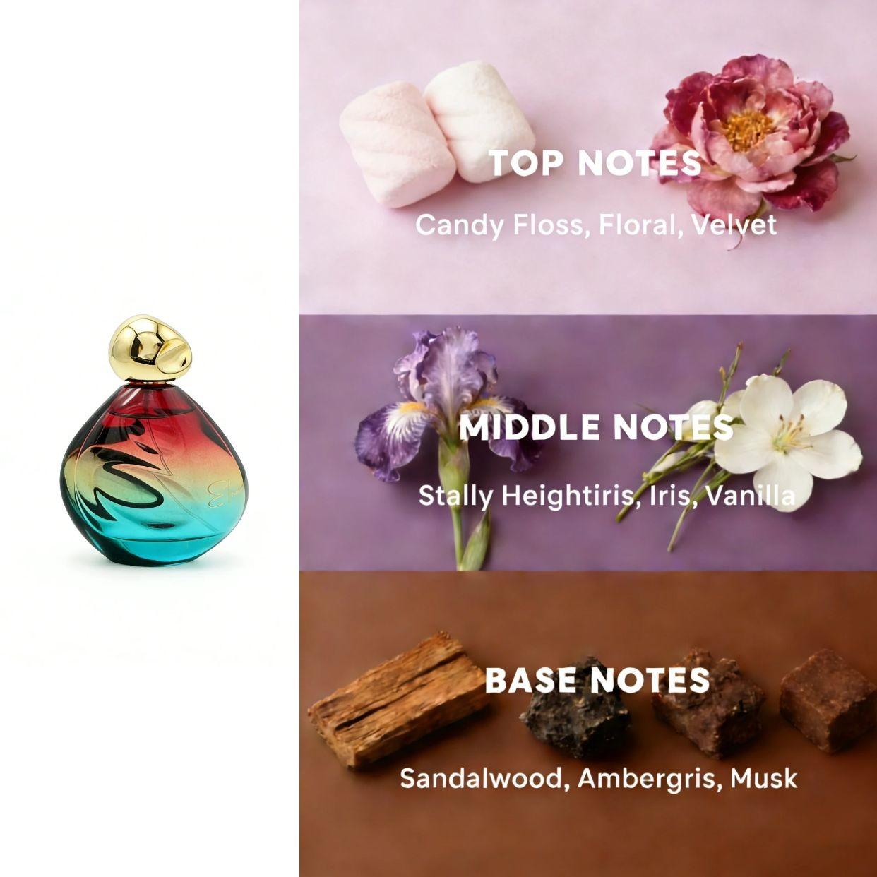 Women’s Edp Perfume, Long-Lasting Floral Woody Fragrance with Candy Floss, Vanilla, Sandalwood notes, Ideal for Daily Wear & Business, Perfect Gift for Valentines & Festivals