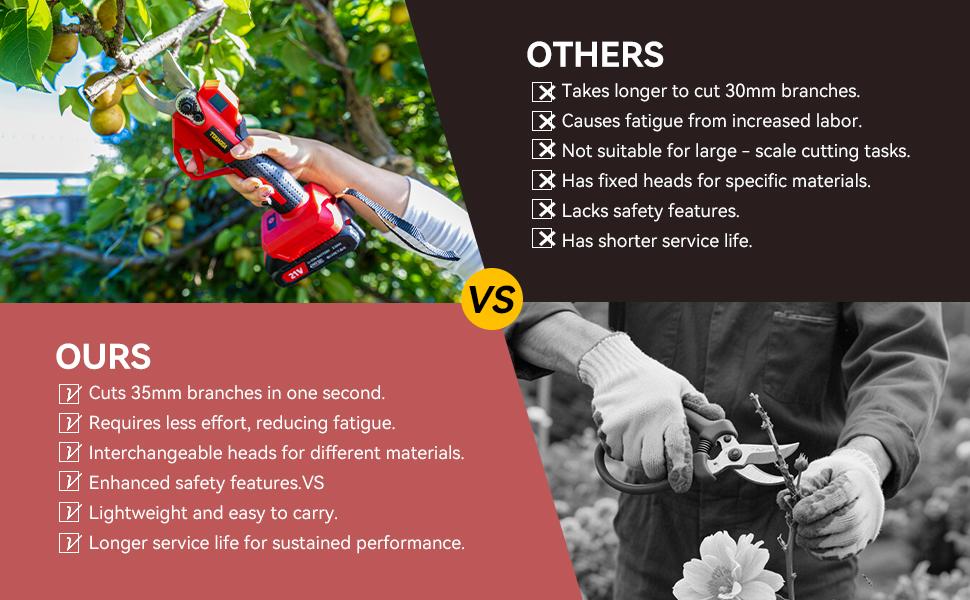 21V Cordless Electric Pruning Shears – 28mm Max Cut, 2 Batteries, 6-8H Runtime, Tree & Shrub Trimmer