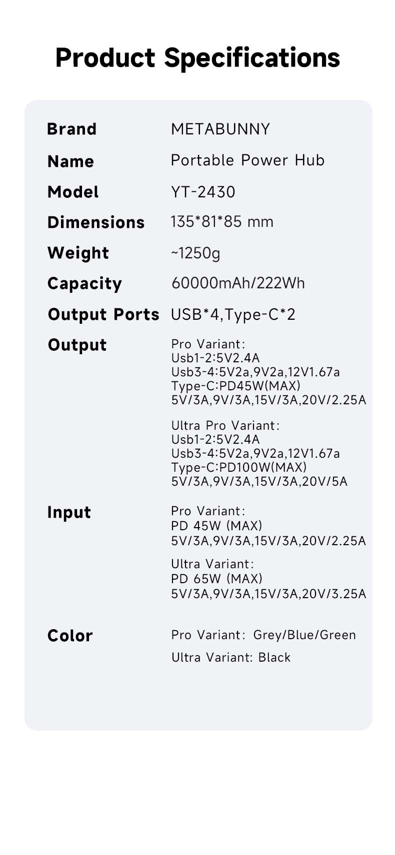METABUNNY 60000mAh 45W/ 100W Ultra Power Bank - PD QC Fast Charge 6 Ports Color Screen Portable Charger for iPhone Laptop Travel