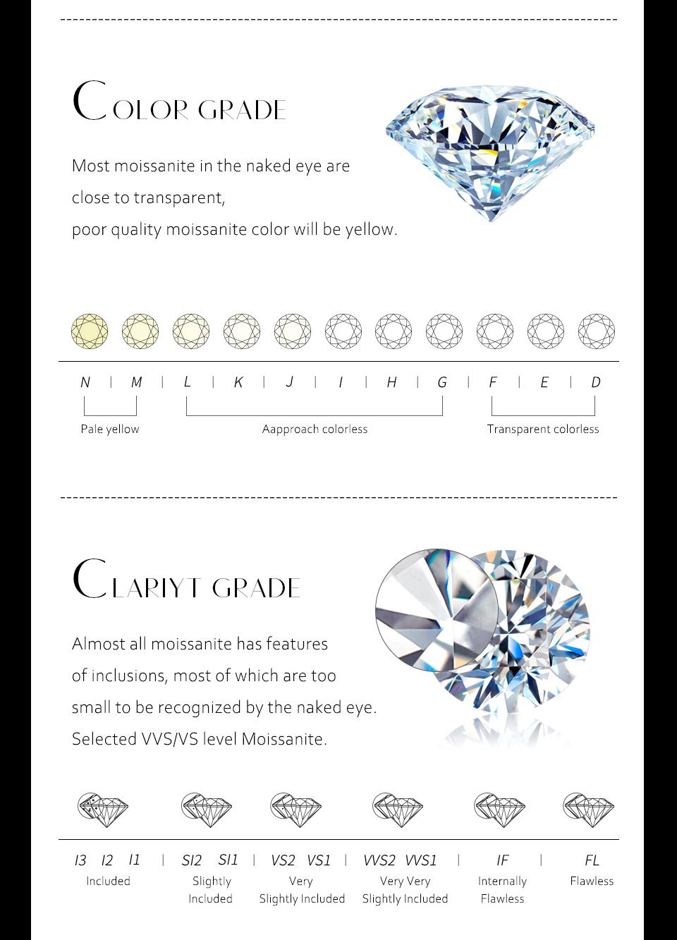 Total 1.3 Carat D/VVS1 Color Synthetic Moissanite Ring for Man and Women For Daily Wear and Gift For Engagement Wedding Ring R126 SpringStatements