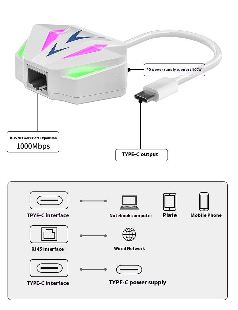 USB/Type-C wired network card to RJ45 network port 100G bandwidth computer external network port expansion converter, high-speed 100 to 1000G wired external RGB external hard drive, free Ethernet card converter