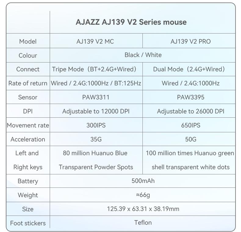 AJAZZ AJ139V2 MC RGB Wireless Mouse PAW3311 sensor low latency three-mode connection wireless charging base suitable for e-sports games and office lightweight 66g 1K return rate 500 mAh battery boys gaming mouse girls gift