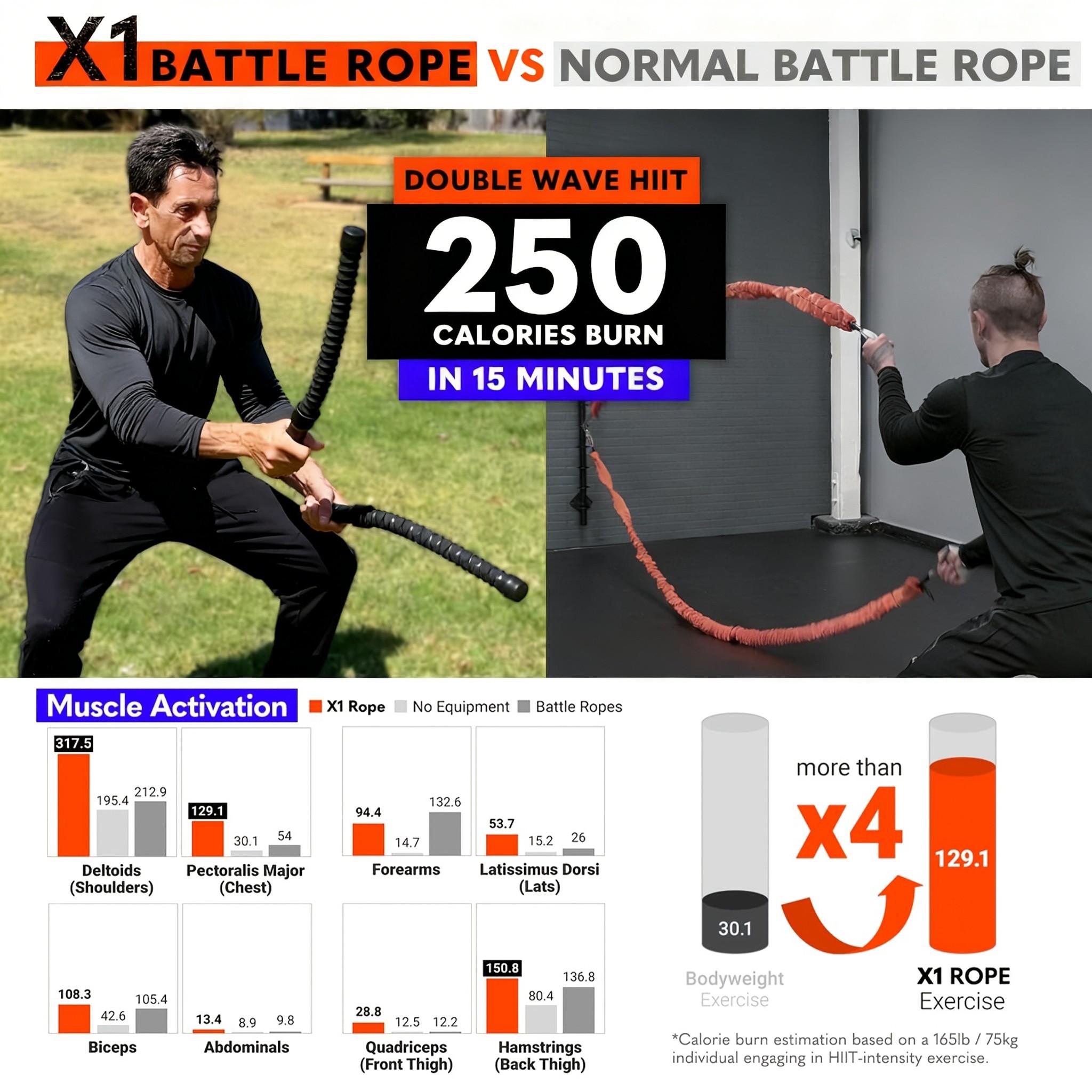 1 Pair Strength Training Battle Ropes, Home Muscle Fitness Equipment, Aerobic Endurance Workout, Arm Leg Abdominal Core Training, Unisex