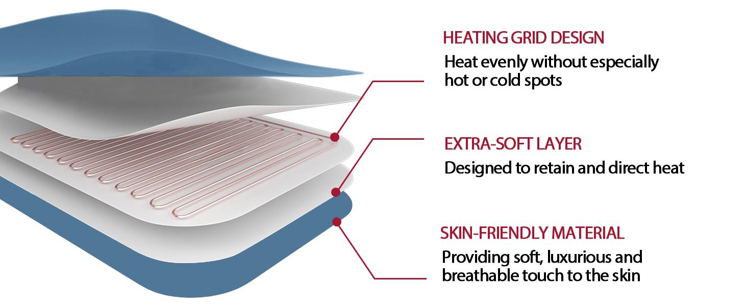 DailyLife Portable Heated Shawl, 26"x35" Electric Heating pad for Back Pain Relief - 6 Heat Settings, Auto-Off, Machine Washable, Warming Mat,  Gifts for Women, Mom, Mother’s Day, FathersDayGift