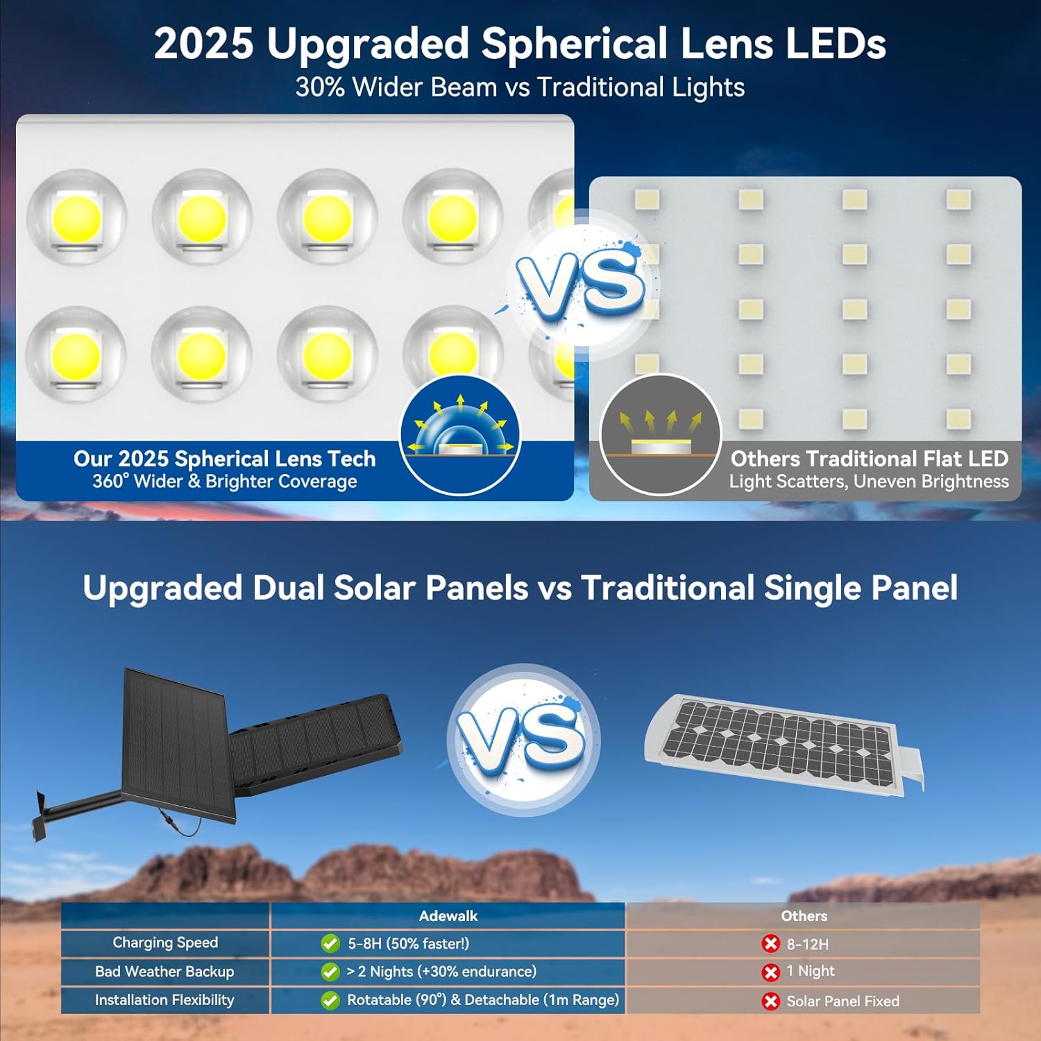 HYKOONT TW16 Utral Dual Solar Sanels Solar Lights Outdoor - All-Weather Performance Dual Solar Light, 6500K Daylight, Large Lamp Beads, Optical Convex Lens,  Motion Sensor and Remote Control, Dusk to Dawn for Yard