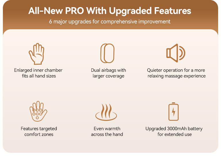 [Plus Model] CINCOM White Gold New Hand Massager, Rechargeable Finger Soother with Adjustable Comfort Settings, Soothing Warmth, User-Friendly Display—Perfect for Relaxation and an Ideal Gift for Loved Ones