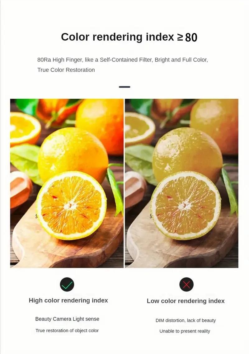 Flexible Panels LED Garage Light E26/e27 Screwed Bulb, Adjustable Lights, Workshop Lighting Bulbs, Industrial Bulbs, Durable & Efficient