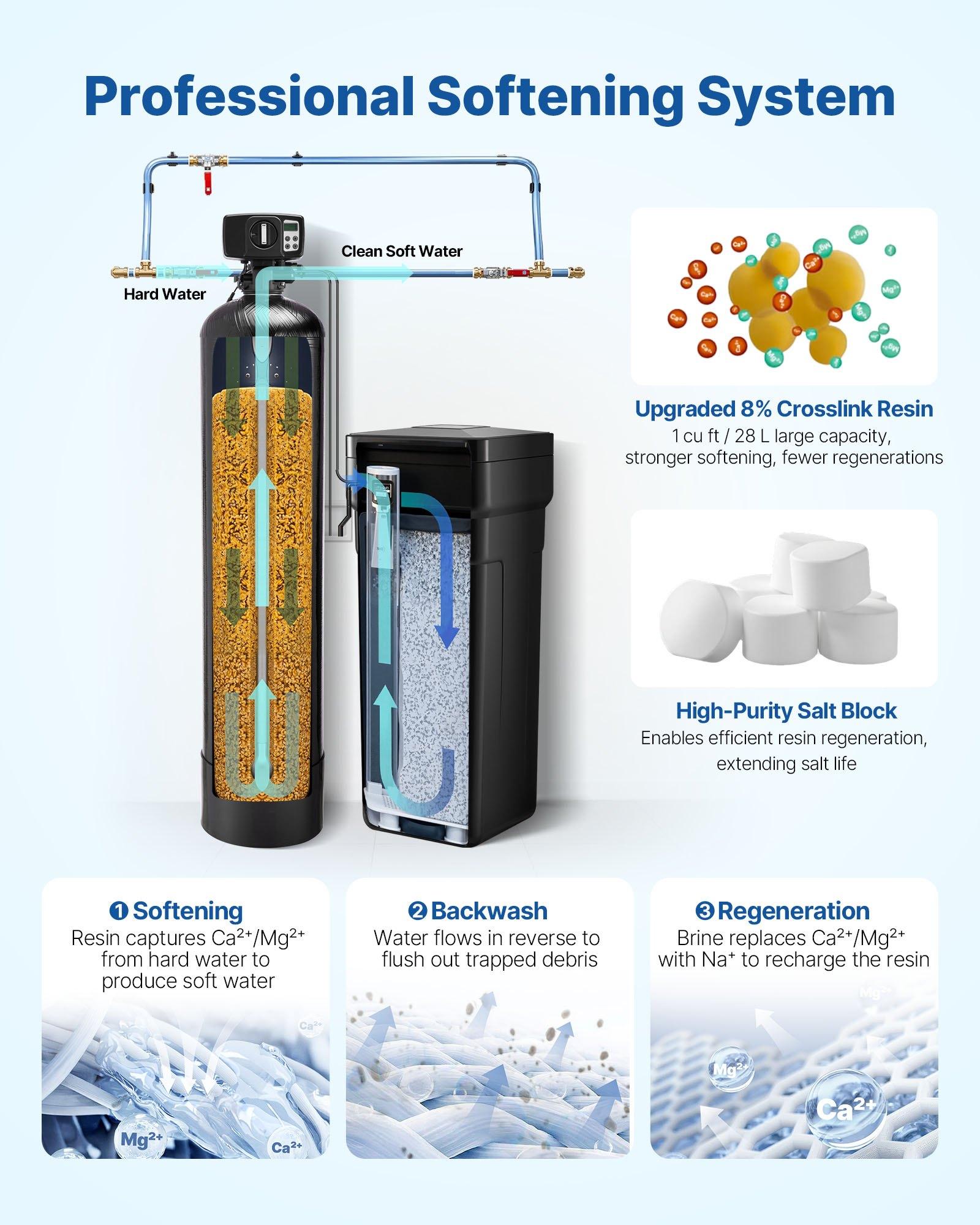 VEVOR Water Softener, 48, 000 Grains Whole House Water Softener System, with Automatic Digital Control Head, Bypass Valve, Reduce Hardness and Minerals, Improve Water Quality, for 3-4 Bathrooms