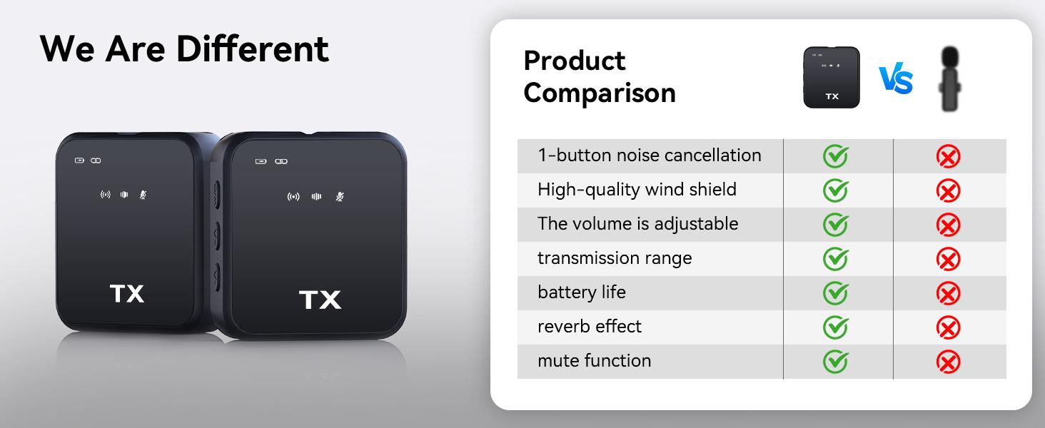 PQRQP 3 in 1 Microphone for iPhone/Android/Camera, Wireless Lavalier Microphone, 328ft Transmission, 18H Battery Life, Mini Microphone for Record Interview, Vlogs, YouTube, Tiktok