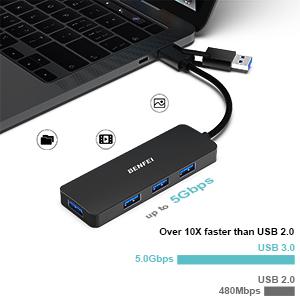 BENFEI USB 3.0 Hub, USB-C HUB, 2-in-1 USB Type-A/Type-C Hub with 4 USB 3.0 Ports Compatible for MacBook, Mac Pro, Mac Mini, iMac, Surface Pro, XPS, PC, Flash Drive, Mobile HDD
