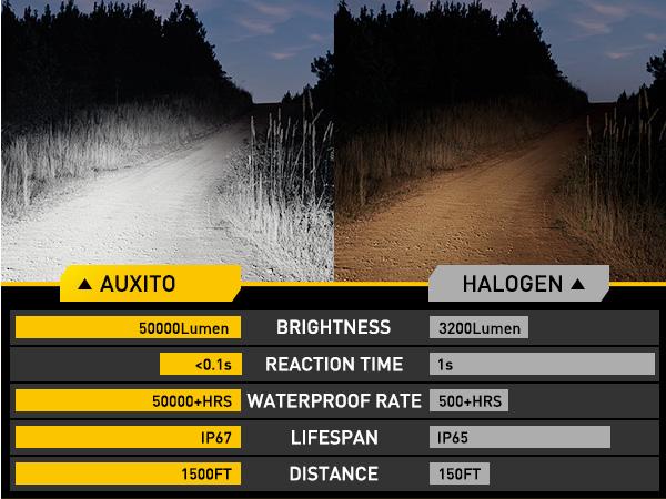 AUXITO H11 H9 H8 LED Bulbs Fog Light Bulbs,Headlight Bulbs, 900% Brightness 6500K Cool White, CSP LED Chips Fog Lamps Replacement, Play and Plug, Pack of 2