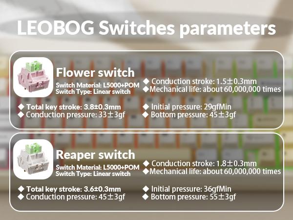 【NEW】Solakaka KI99 Pro 96% Wireless Mechanical Gaming Keyboard, RGB Backlit, Tri-Mode Hot-Swappable Gasket Structure with Knob Control, Pre-Lubed Switches, Creamy Beige White Keyboard for PC Laptop cream keyboard FallFreshness 【NEW】Solakaka KI99 Pro 96% Wireless Mechanical Gaming Keyboard, RGB Backlit, Tri-Mode Hot-Swappable Gasket Structure with Knob Control, Pre-Lubed Switches, Creamy Beige White Keyboard for PC Laptop cream keyboard FallFreshness