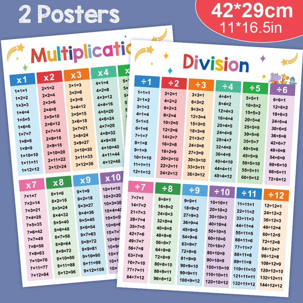 Math Multiplication Table Poster, Essential Educational Tool for Math ...